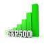 american main index grows. word s&p500 against the green rising graph. 3d illustration image