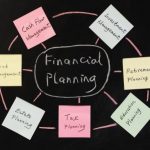 conceptional drawing of financial planning